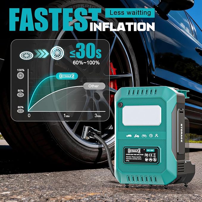 Tire Inflator Portable Air Compressor Compatible with Makita 18V Battery, 160PSI Air Pump with Dual Digital Screen, Auto Shut-Off, 5X Faster Inflation & Deflation for Car, Motor (Tool Only)
