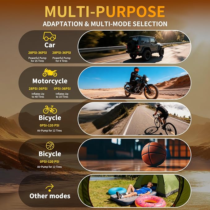 Tire Inflator Portable Air Compressor, Brighter LED Light & Auto-Shut Off, Dual Power 9000mAh Faster Tire Inflator, 150PSI Cordless Air Pump,for Car Tires, Motorcycle, Bicycle, Ball