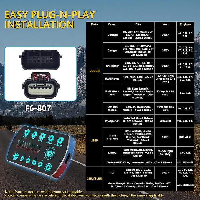 Throttle Response Controller 10 Drive Modes Smart Electronic Racing Accelerator Fit for Dodge Durango Charger Challenger Ram 1500 2500 3500 Jeep Wrangler JK Grand Cherokee Chrysler 300