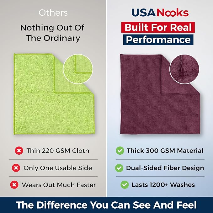 Premium 300GSM Microfiber Cleaning Cloth - 12.5"x12.5" High Performance - 1200 Washes, Ultra Absorbent Microfiber Towels for Cars Undercarriage, Rims & Engine Bay Cleaning - Microfiber Cloth
