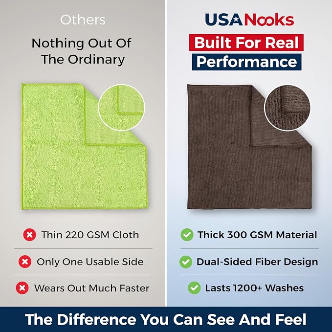 Premium 300GSM Microfiber Cleaning Cloth - 12.5"x12.5" High Performance - 1200 Washes, Ultra Absorbent Microfiber Towels for Cars Undercarriage, Rims & Engine Bay Cleaning - Microfiber Cloth