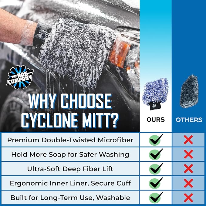 The Cyclone Ultra Wash Mitts - 70/30 Gauntlet' Blend Korean Microfiber, Foam Padding, Scratch-Free, Lint-Free, Great for Rinseless Washing, 8in x 9in, Blue + Black (2-Pack)