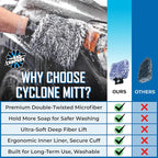 The Cyclone Ultra Wash Mitts - 70/30 Gauntlet' Blend Korean Microfiber, Foam Padding, Scratch-Free, Lint-Free, Great for Rinseless Washing, 8in x 9in, Blue + Black (2-Pack)