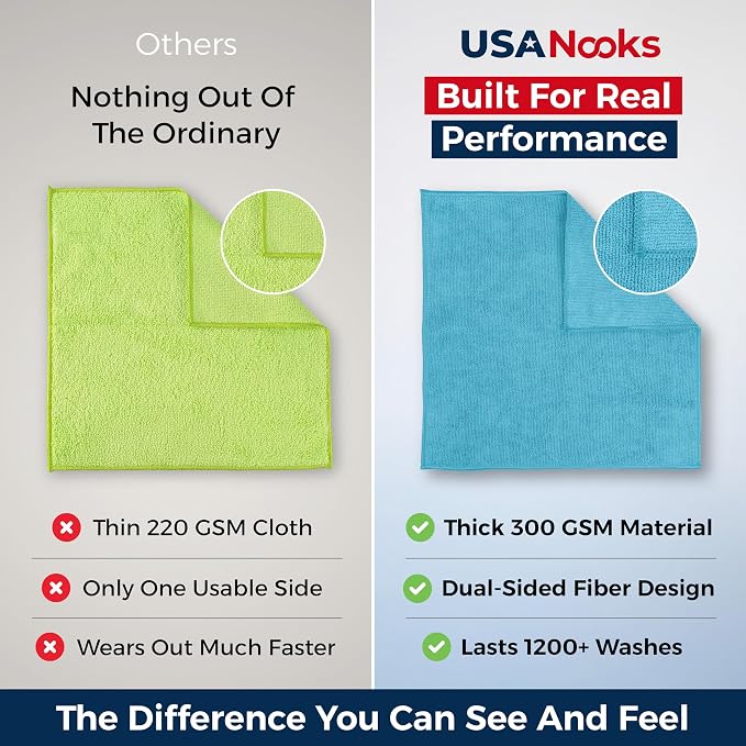 Premium 300GSM Microfiber Cleaning Cloth - 12.5"x12.5" High Performance - 1200 Washes, Ultra Absorbent Microfiber Towels for Cars Undercarriage, Rims & Engine Bay Cleaning - Microfiber Cloth