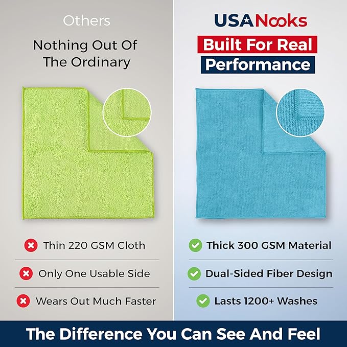 Premium 300GSM Microfiber Cleaning Cloth - 12.5"x12.5" High Performance - 1200 Washes, Ultra Absorbent Microfiber Towels for Cars Undercarriage, Rims & Engine Bay Cleaning - Microfiber Cloth