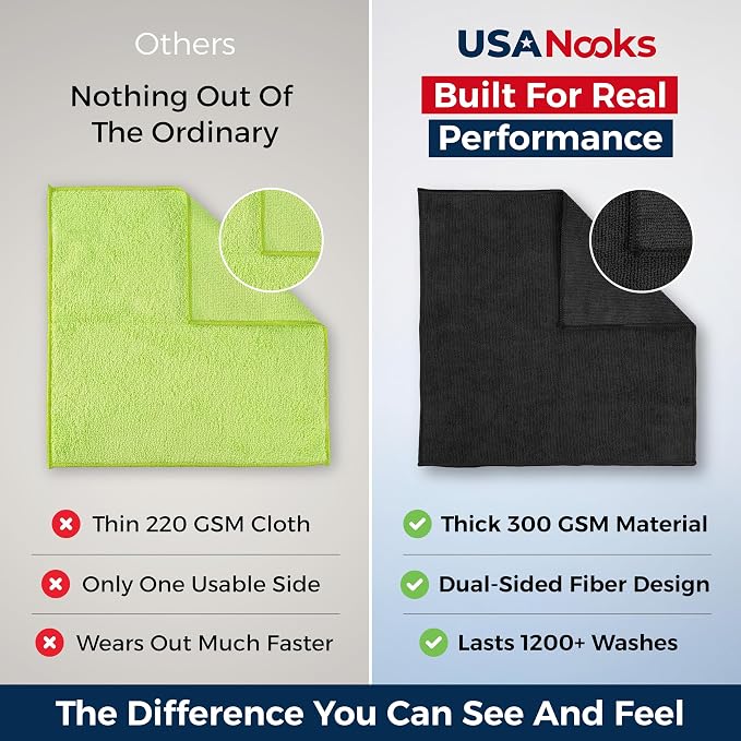 Premium 300GSM Microfiber Cleaning Cloth - 12.5"x12.5" High Performance - 1200 Washes, Ultra Absorbent Microfiber Towels for Cars Undercarriage, Rims & Engine Bay Cleaning - Microfiber Cloth