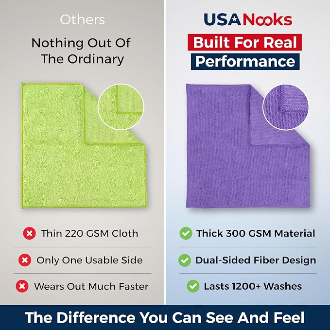 Premium 300GSM Microfiber Cleaning Cloth - 12.5"x12.5" High Performance - 1200 Washes, Ultra Absorbent Microfiber Towels for Cars Undercarriage, Rims & Engine Bay Cleaning - Microfiber Cloth