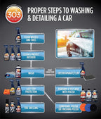 Automotive Protectant Spray Helps Prevent Fading & Cracking Repels Dust Lint & Staining, Best UV Protection & Restores Lost Color, Exterior & Interior Car Cleaning Supplies 16oz 6 Pack