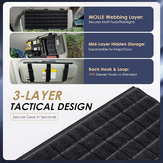 Molle Visor Panel Organizer, Tactical Car Sun Visor Organizer Molle Patch Panel Vehicle Visor Storage Holder Pouch, Molle Webbing with Hook-and-Loop Straps for Cars, Trucks, Suvs etc.