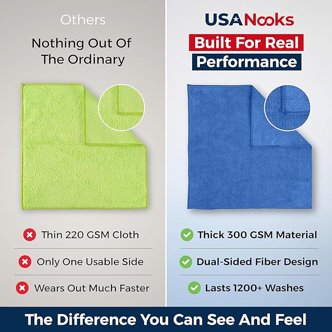 Premium 300GSM Microfiber Cleaning Cloth - 12.5"x12.5" High Performance - 1200 Washes, Ultra Absorbent Microfiber Towels for Cars Undercarriage, Rims & Engine Bay Cleaning - Microfiber Cloth