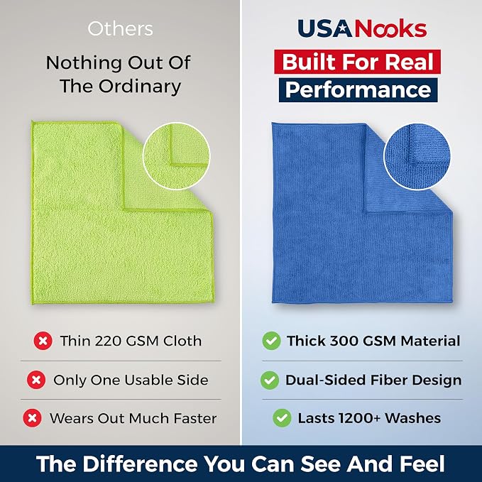 Premium 300GSM Microfiber Cleaning Cloth - 12.5"x12.5" High Performance - 1200 Washes, Ultra Absorbent Microfiber Towels for Cars Undercarriage, Rims & Engine Bay Cleaning - Microfiber Cloth