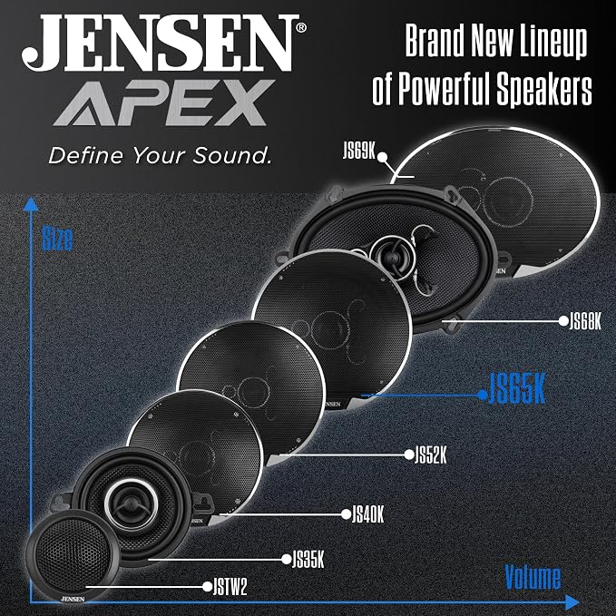 APEX JS65K 6.5" 3-Way Aramid Fiber Car Speakers Pair 250W Peak | 15mm PEI dome tweeters, premium aramid fiber cones, 60W RMS power, punchy bass & clear vocals, fits standard 6.5-inch cutouts